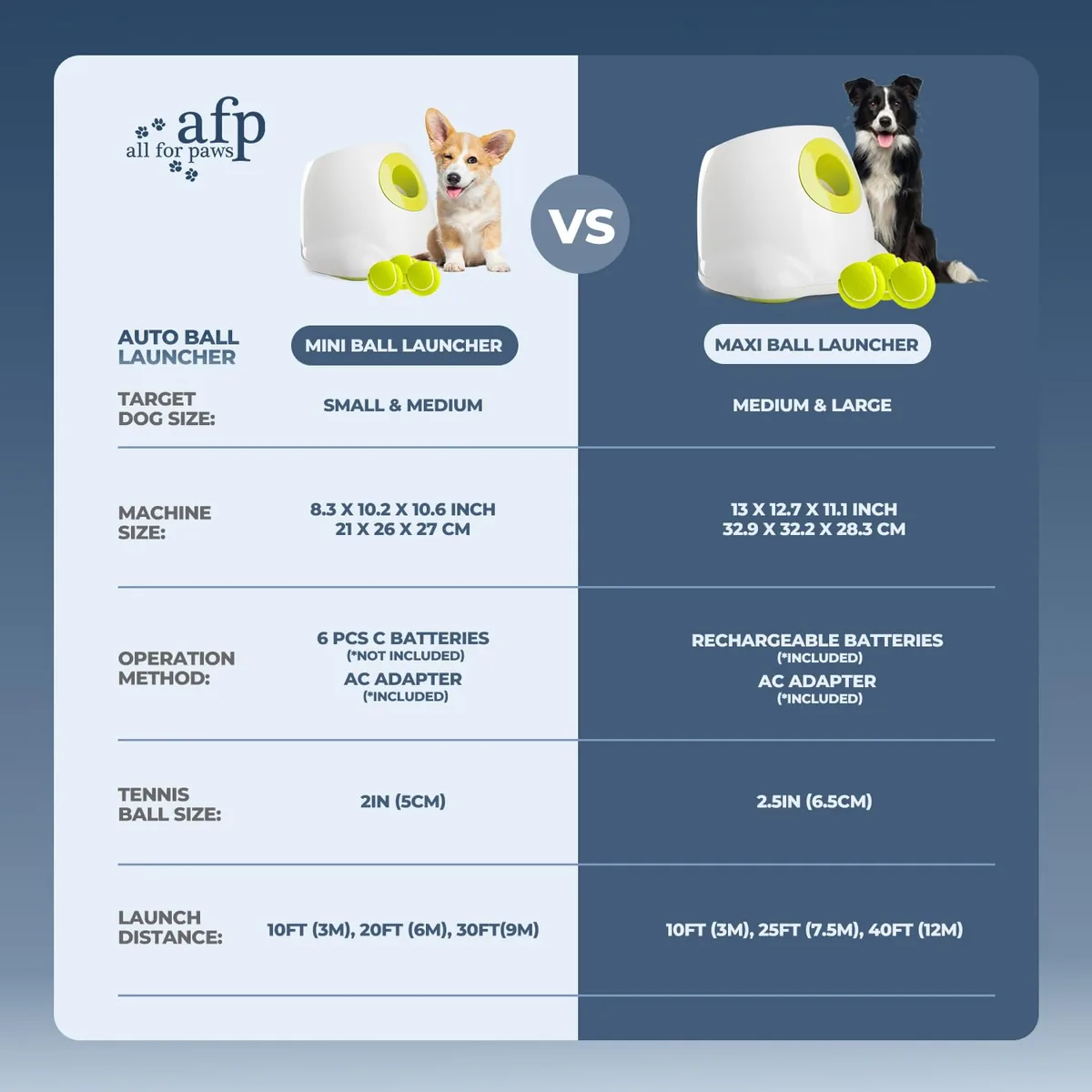 ALL FOR PAWS Lanzador automático de pelotas — imagen 7