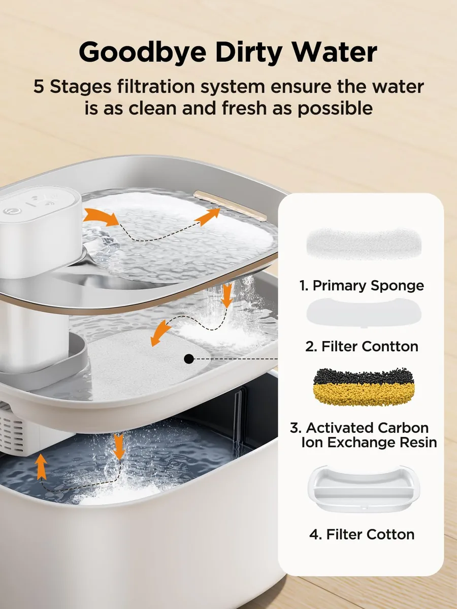 FEELNEEDY Fuente 4 L sin cable con sensor — imagen 5