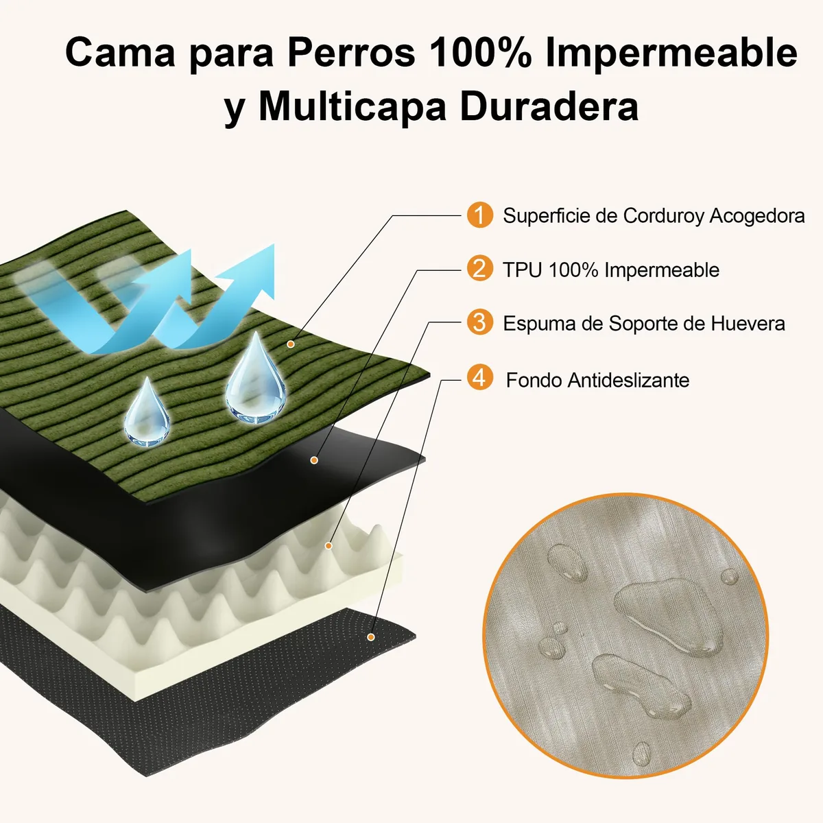 FUKUMARU Colchón ortopédico 91 cm (pana, impermeable) — imagen 4