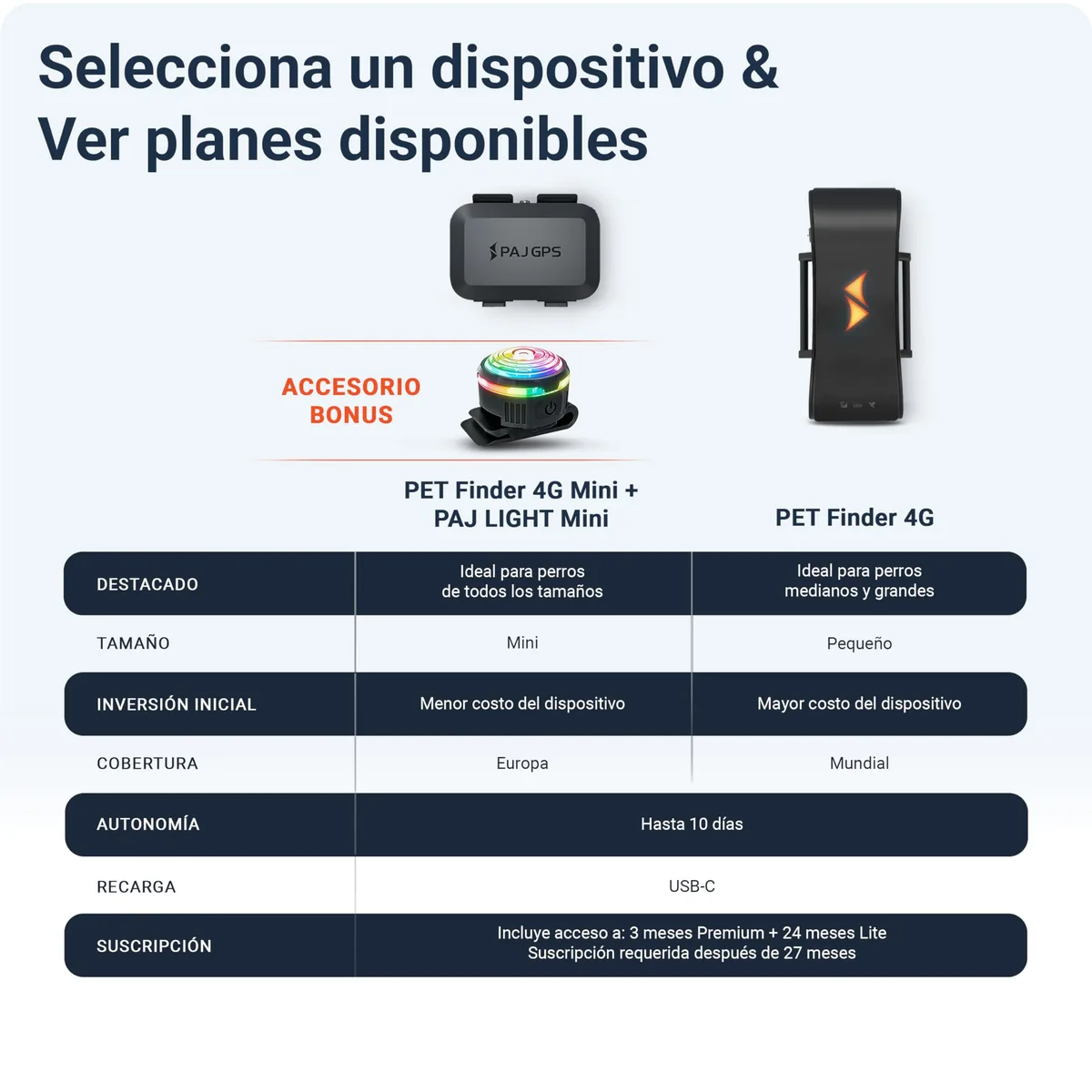 PAJ GPS Localizador para perros 4G con luz LED — imagen 6
