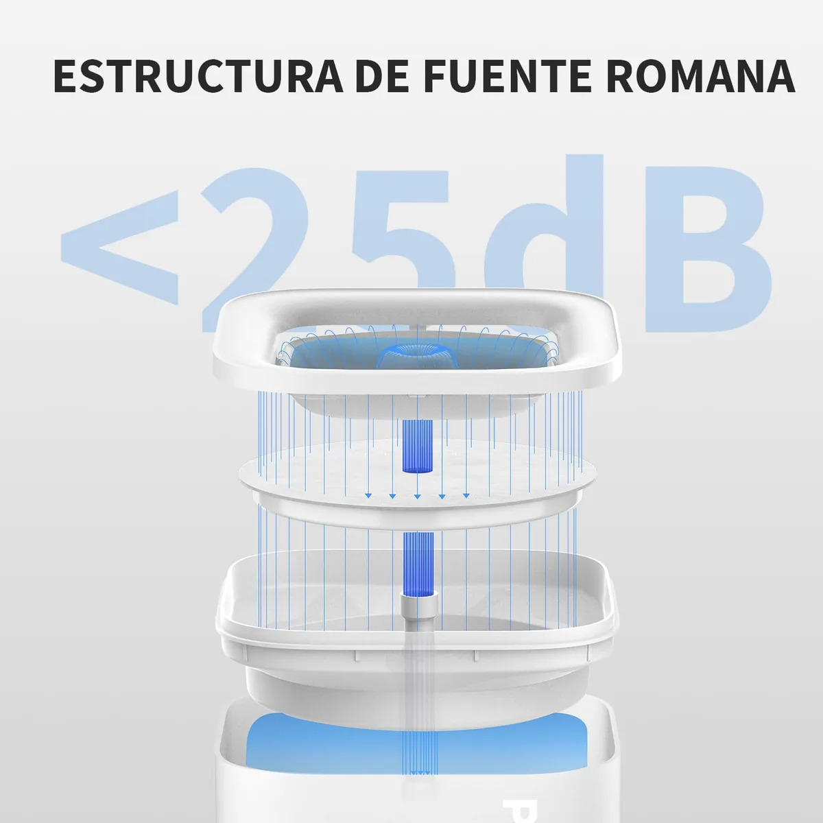 PETKIT EVERSWEET (fuente de agua) — imagen 3