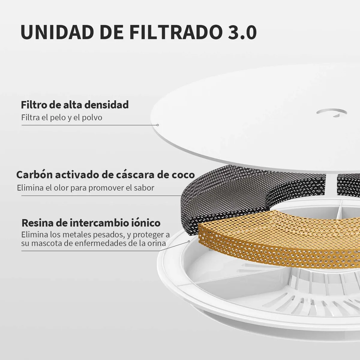 PETKIT EVERSWEET (fuente de agua) — imagen 4