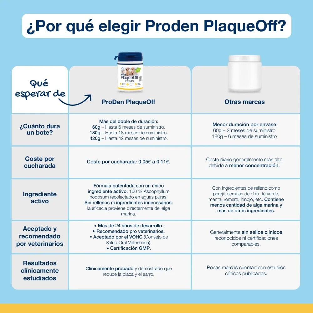 ProDen PlaqueOff Polvo dental de alga (60 g) — imagen 4