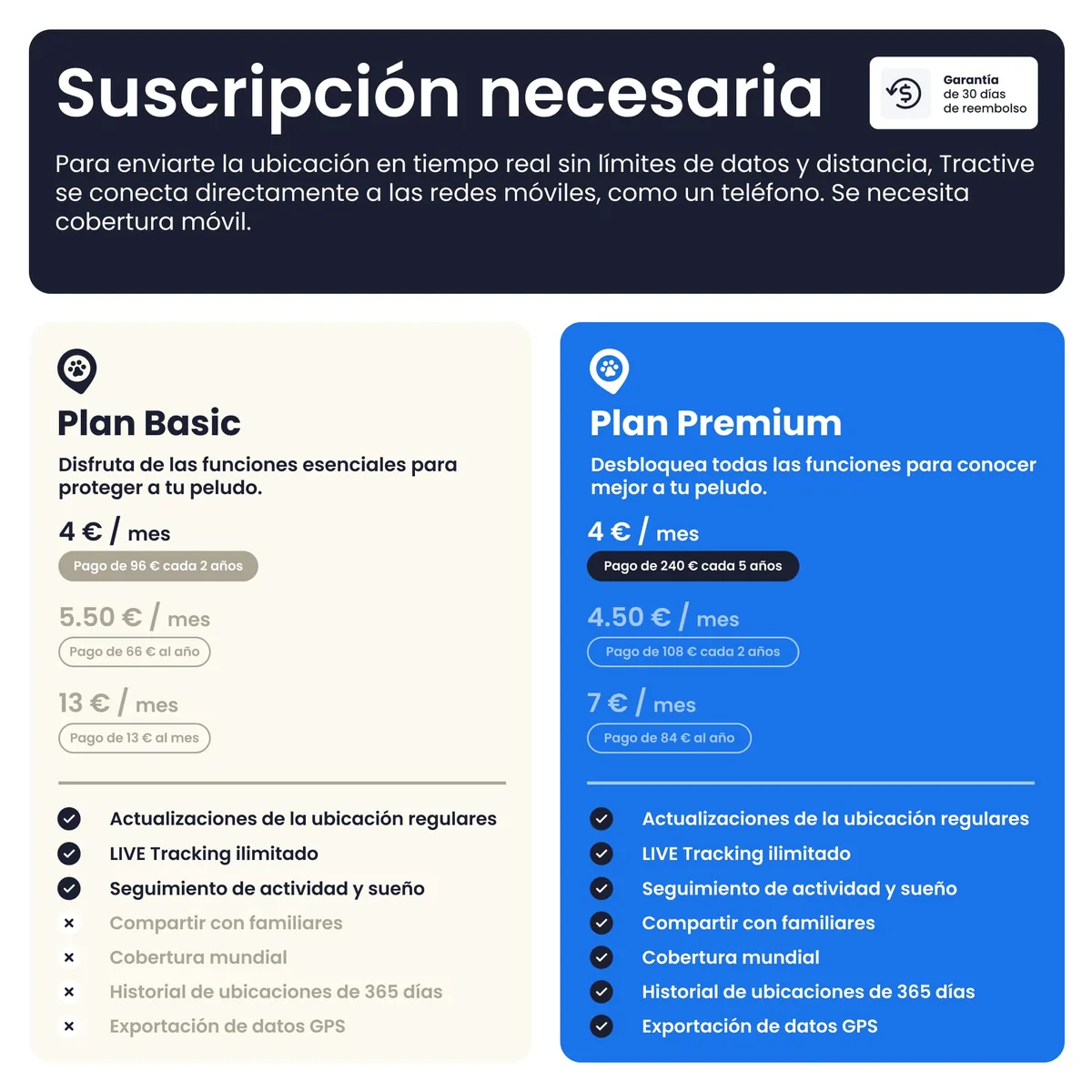 Tractive GPS para perros (2025) — imagen 5